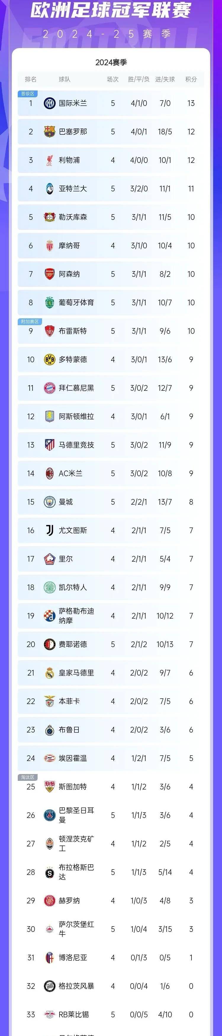 关于巴萨客场逼平曼城，梅西依旧发光发热的信息