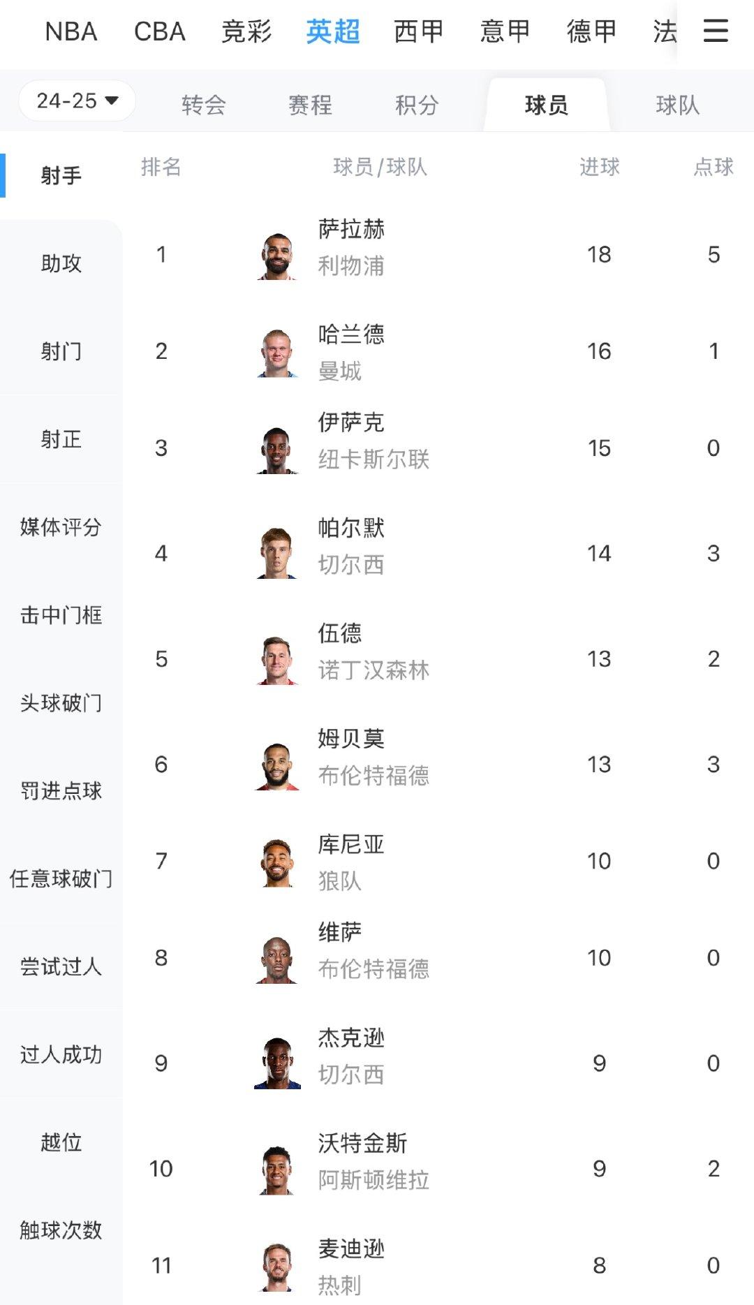 纽卡斯尔联合会杯战绩受挫，需加强训练
