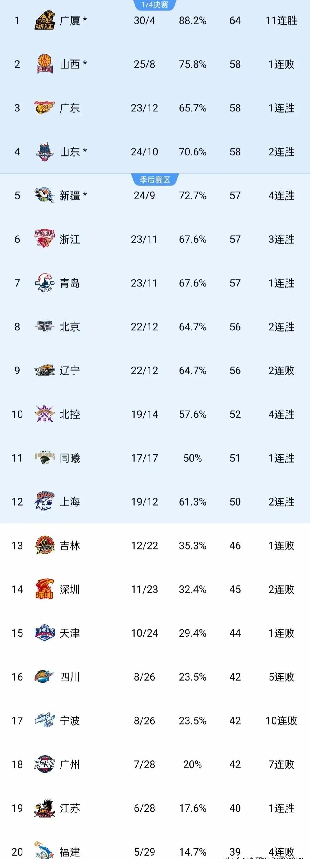 包含主场强队对战，比赛激烈程度超预期的词条