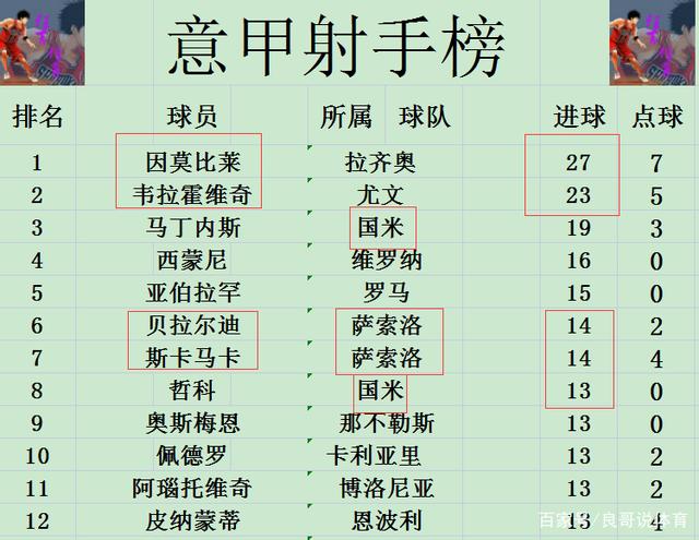桑普多利亚战平获胜，积分稳步提升的简单介绍