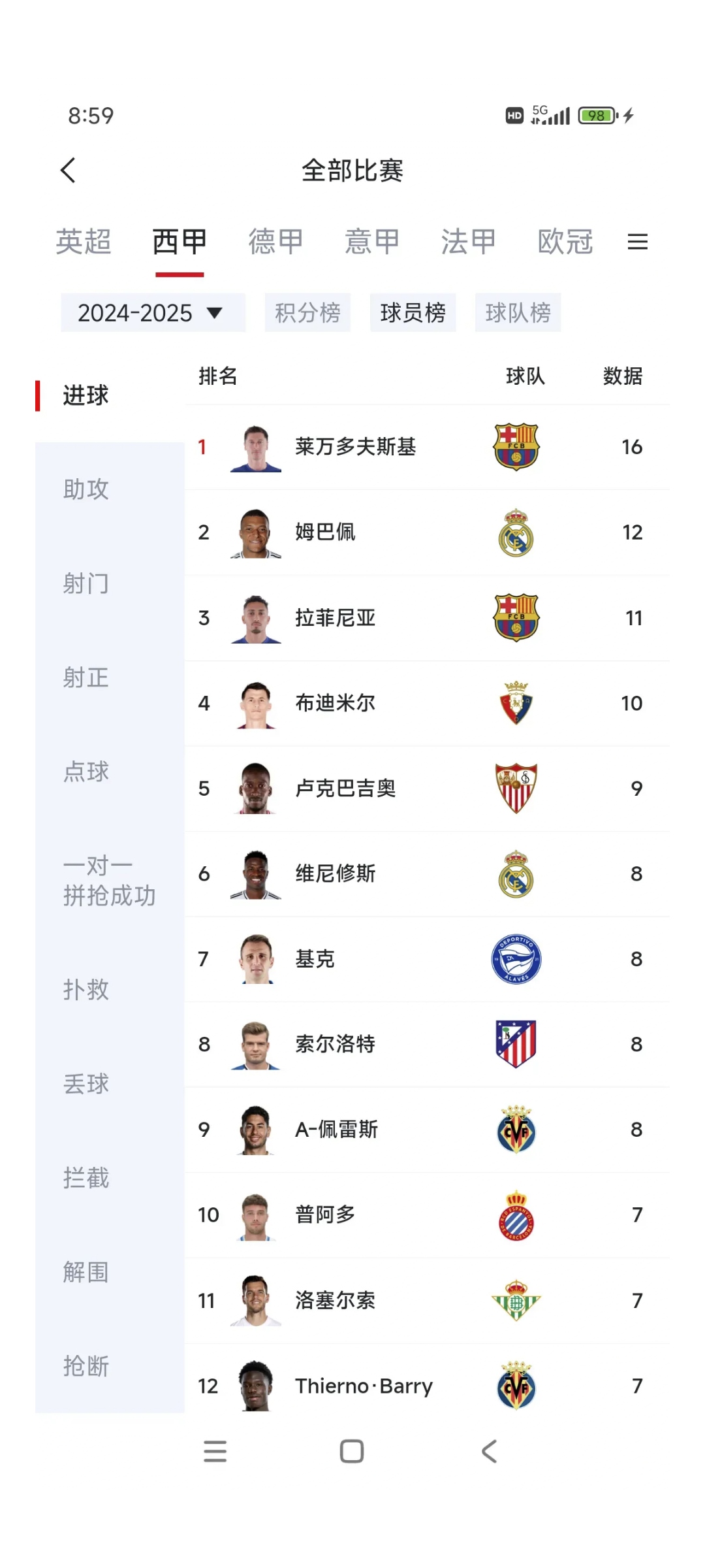 西班牙篮球联赛夺冠赔率出炉皇马领先