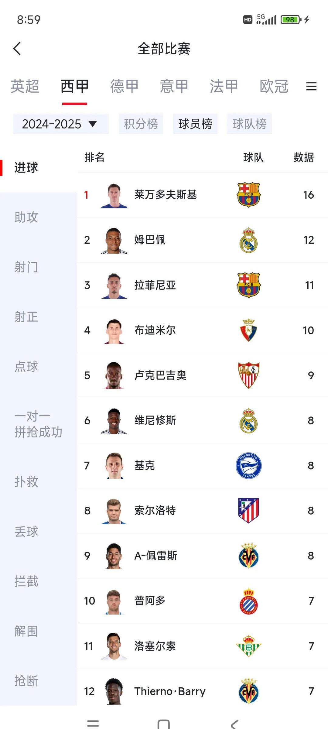 西班牙篮球联赛夺冠赔率出炉皇马领先