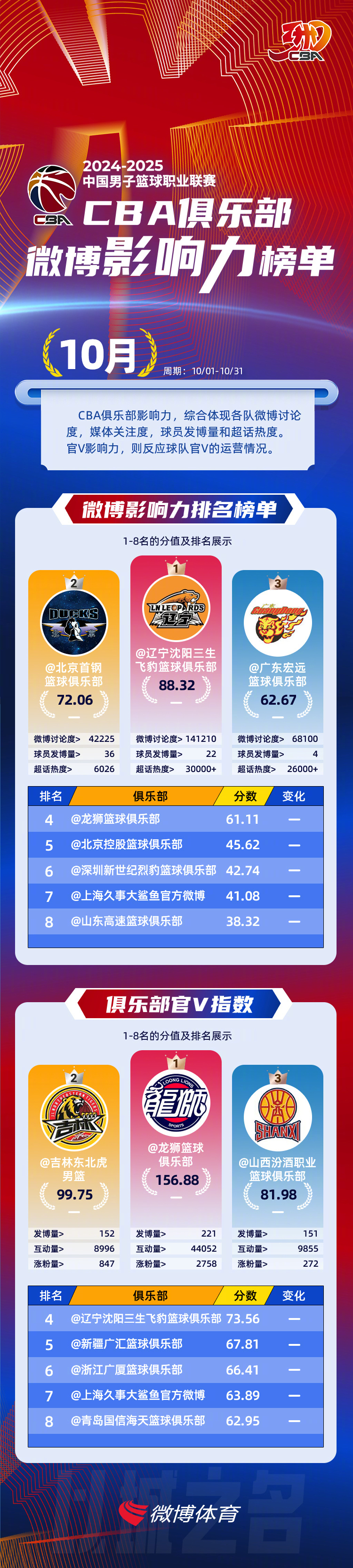 最新一轮联赛即将开启，球队实力对决备受瞩目的简单介绍