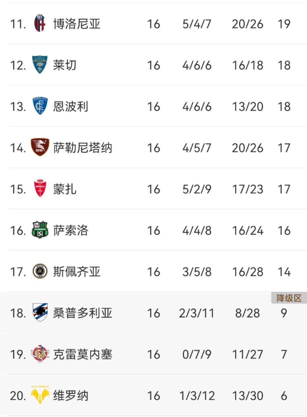 包含罗马战胜那不勒斯，升至积分榜第四的词条