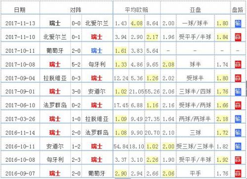 爱游戏体育官网-保加利亚遇强敌，-输给瑞士无缘晋级的简单介绍