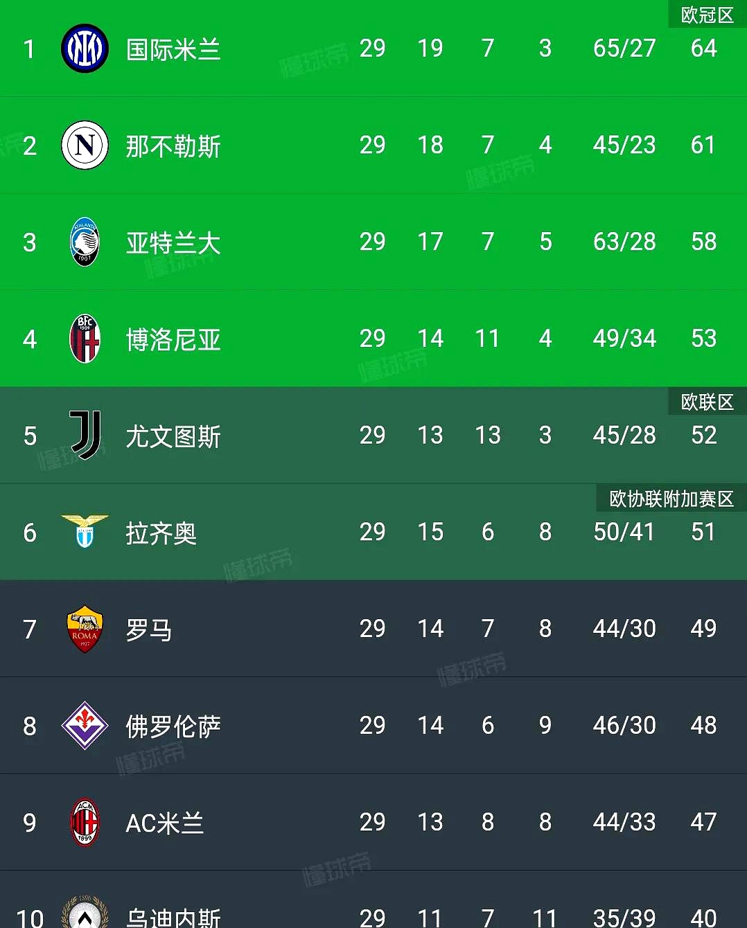 爱游戏官网-罗马客场战胜AC米兰，反超积分榜的简单介绍