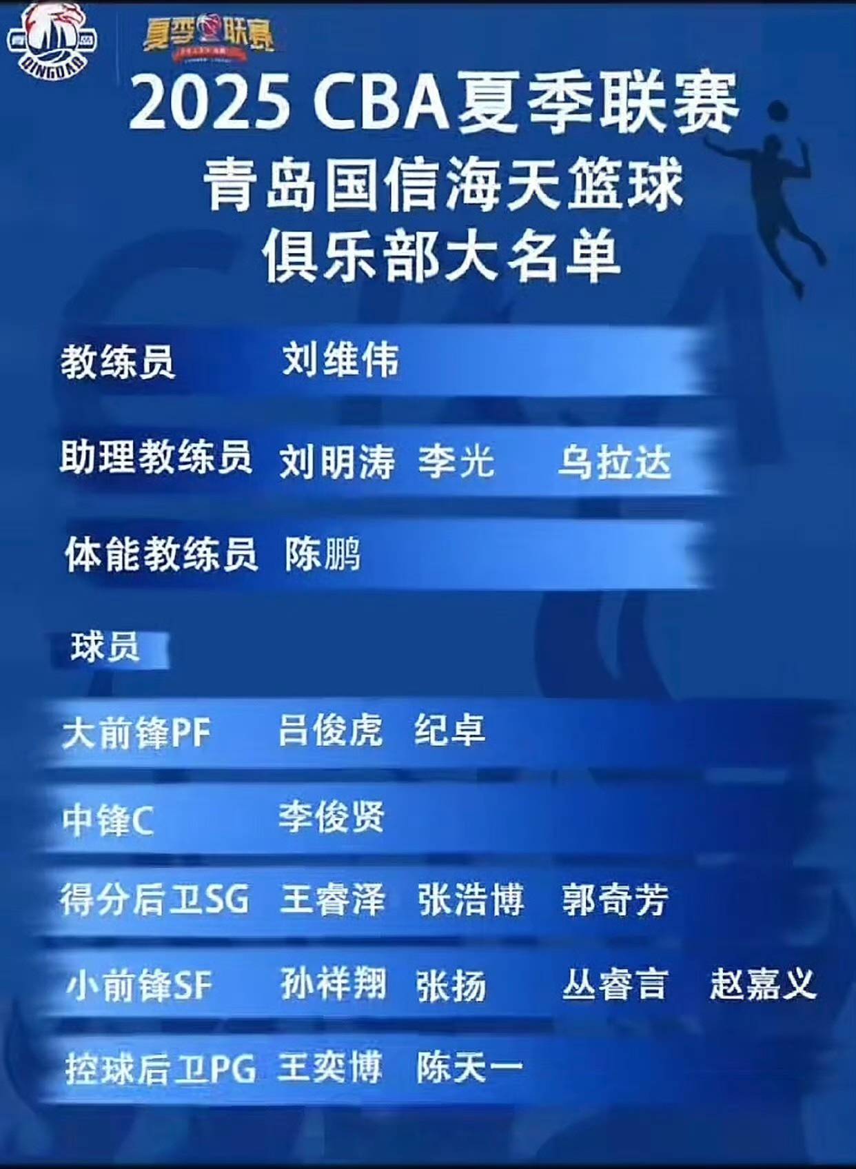 超级篮球联赛外援招募启动，球队阵容大变的简单介绍