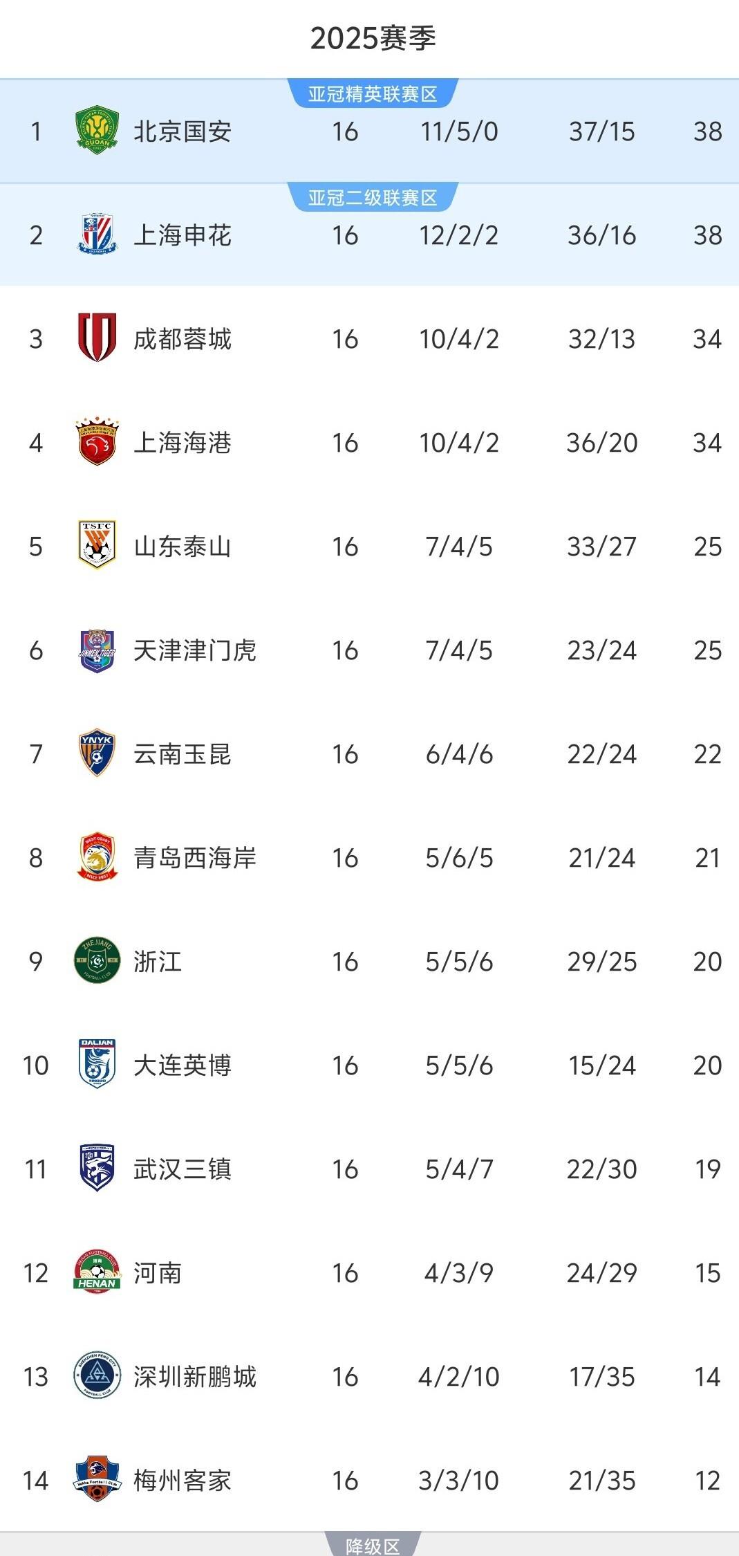 爱游戏官网-关于上港主场告捷，取得三连胜，积分榜升至第二的信息